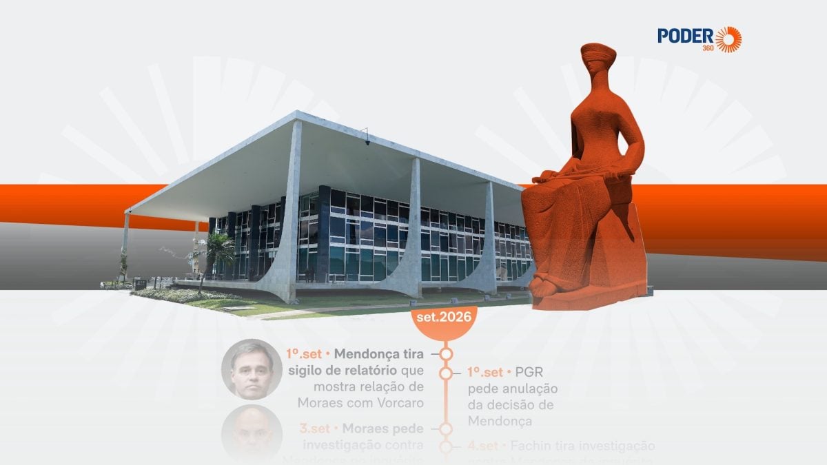 Cronologia da crise no STF antes do julgamento sobre Alexandre de Moraes