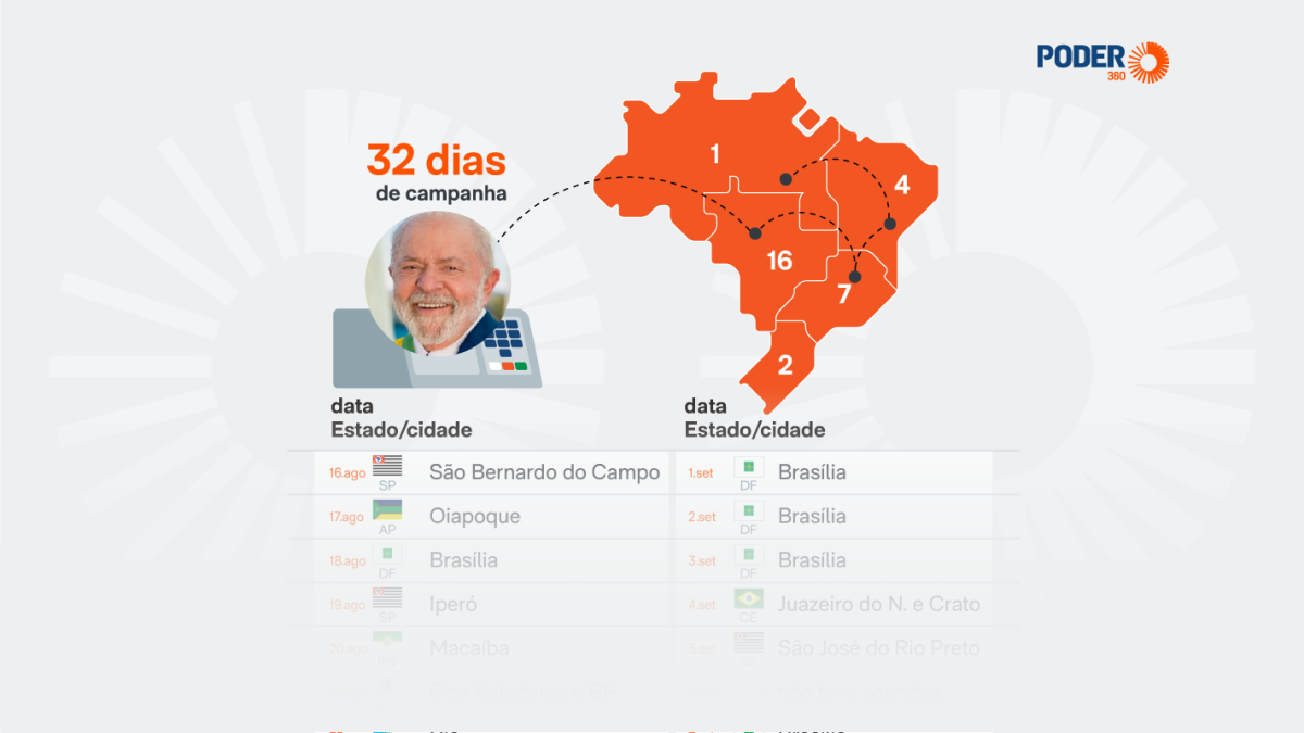 Lula e Flávio são os candidatos que mais viajaram no 1º mês de campanha
