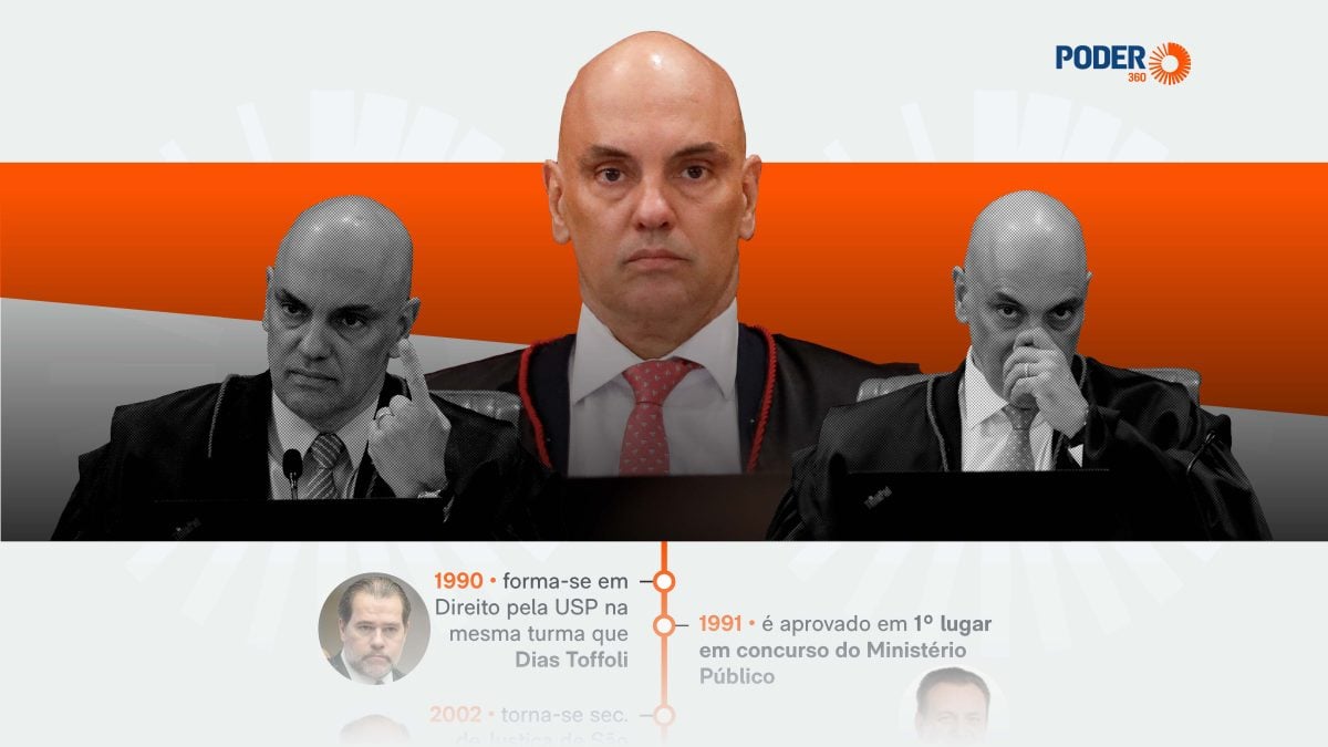 De promotor ao STF: quem é Alexandre de Moraes