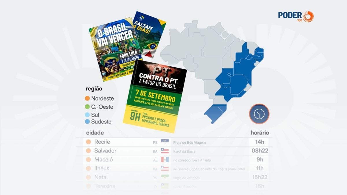 Direita realiza atos em ao menos 15 cidades no 7 de Setembro