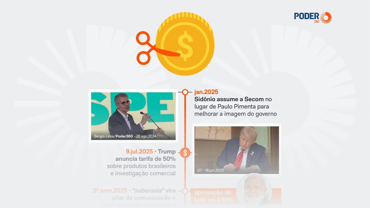 Tarifaço leva governo Lula a reforçar discurso sobre soberania