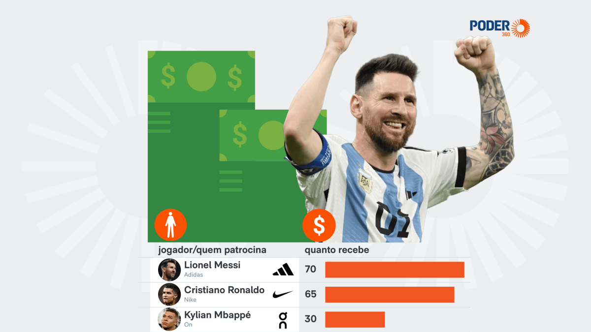 Adidas e Nike lideram chuteiras dos atletas mais bem pagos fora de campo