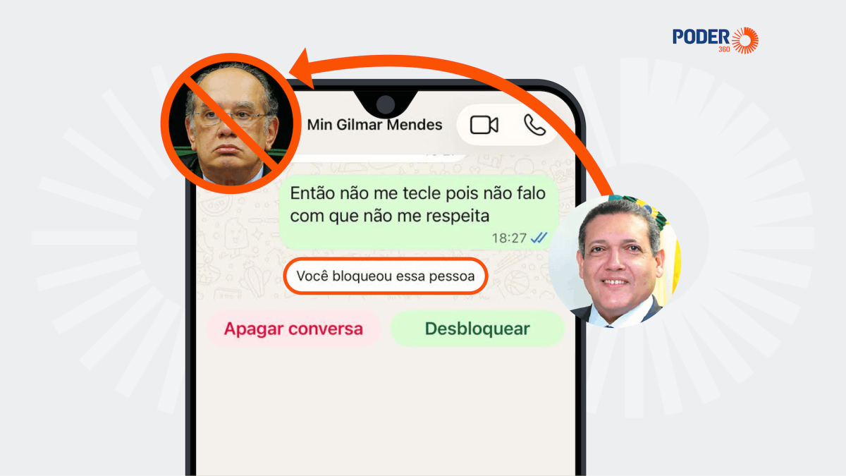 Kassio Nunes Marques bloqueia Gilmar Mendes após cobrança de prestação de contas